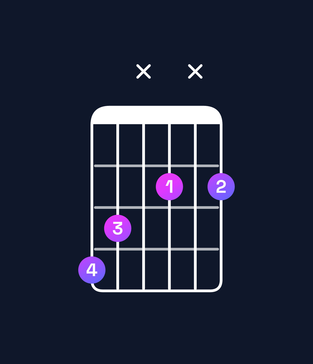 Chord chart for How to play G♯ dominant 7th flat 9th chord on guitar — Shape 43x2x2 | Guitar Wiz