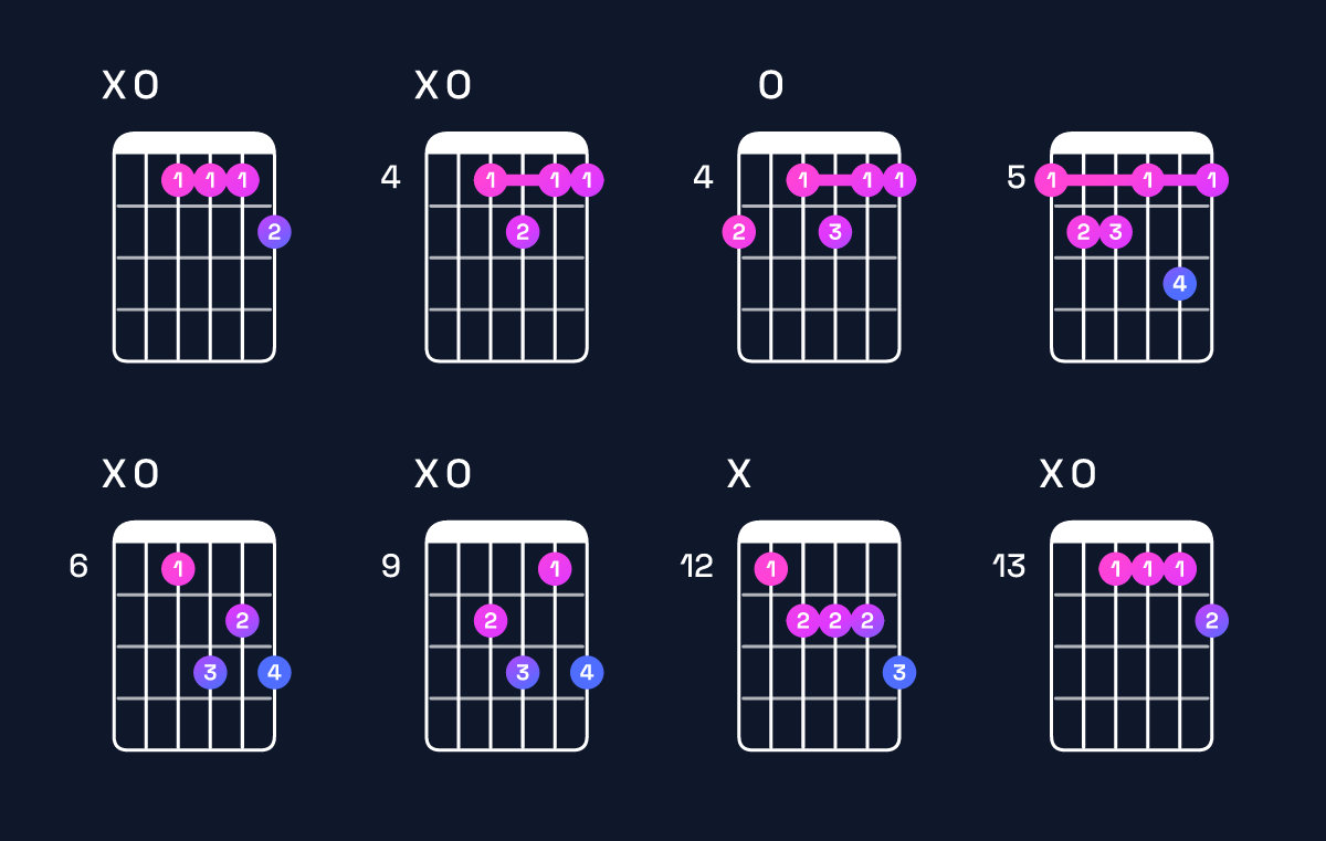 Chord chart for G♯ dominant 7th flat 9th / A (4th inversion) Guitar Chord: Notes, Shapes & Bass Note | Guitar Wiz