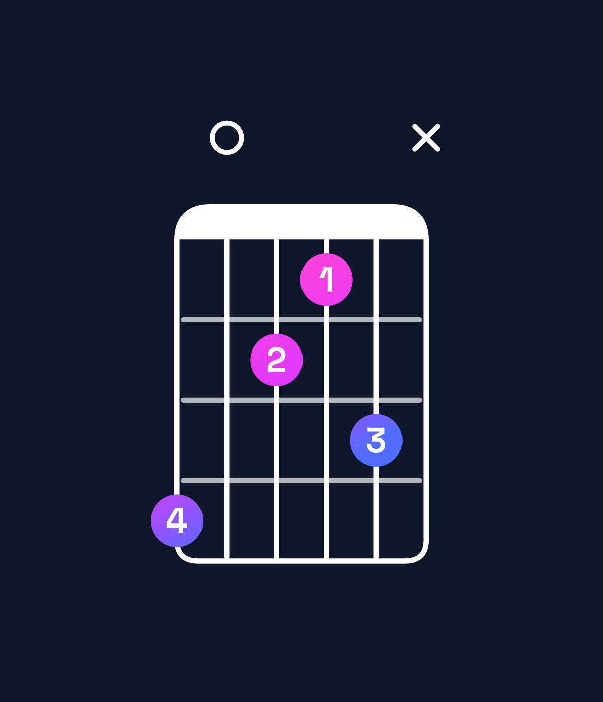Chord chart for How to play G♯ dominant 7th flat 9th / B♯ (1st inversion) chord on guitar — Shape 80657x | Guitar Wiz