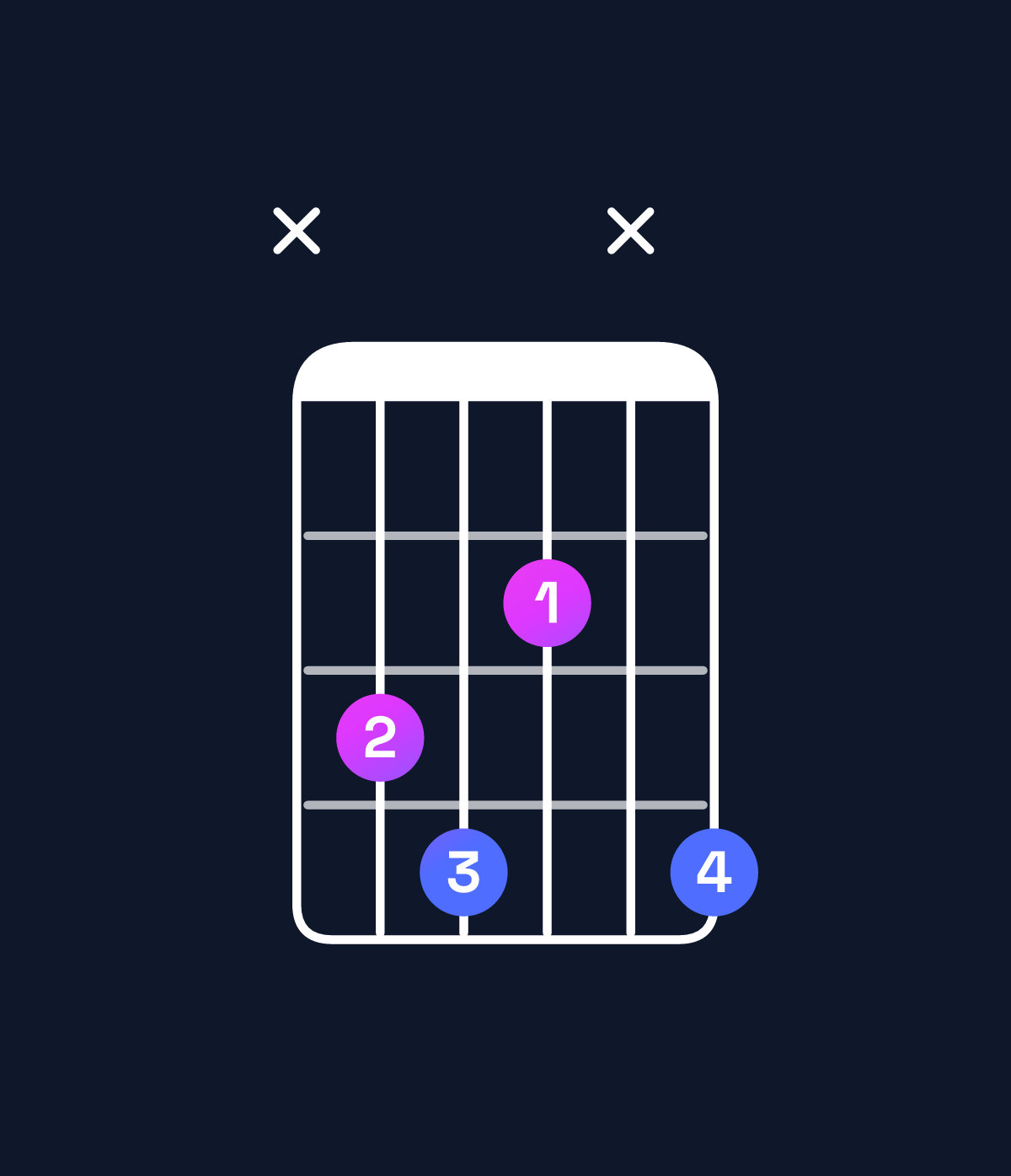 Chord chart for How to play G♯ dominant 7th flat 9th / B♯ (1st inversion) chord on guitar — Shape x342x4 | Guitar Wiz