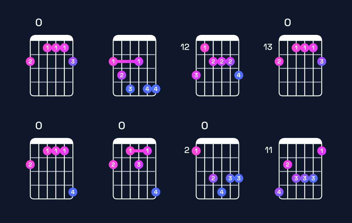 Chord chart for G♯ dominant 7th flat 9th / F♯ (3rd inversion) Guitar Chord: Notes, Shapes & Bass Note | Guitar Wiz