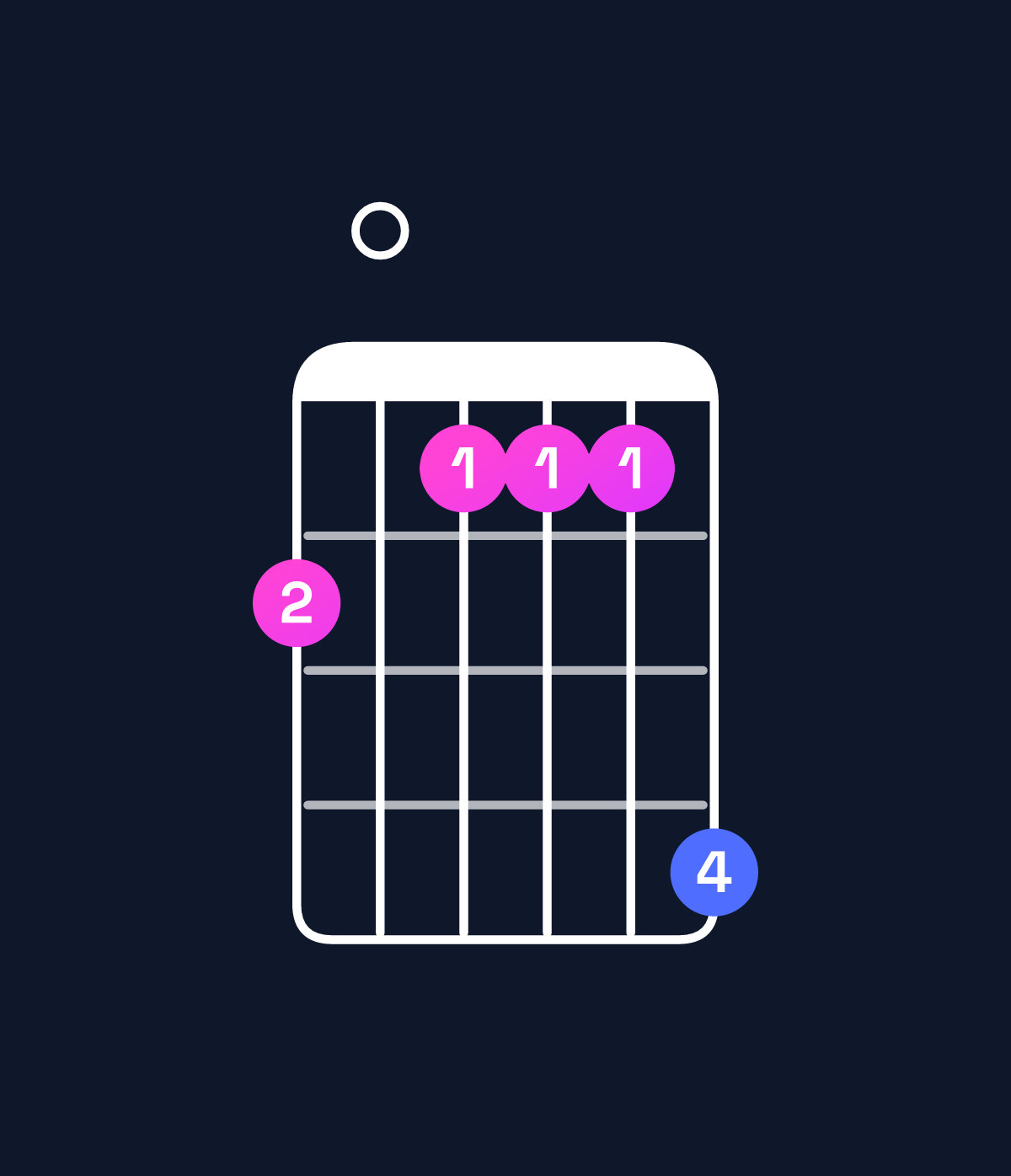 Chord chart for How to play G♯ dominant 7th flat 9th / F♯ (3rd inversion) chord on guitar — Shape 201114 | Guitar Wiz