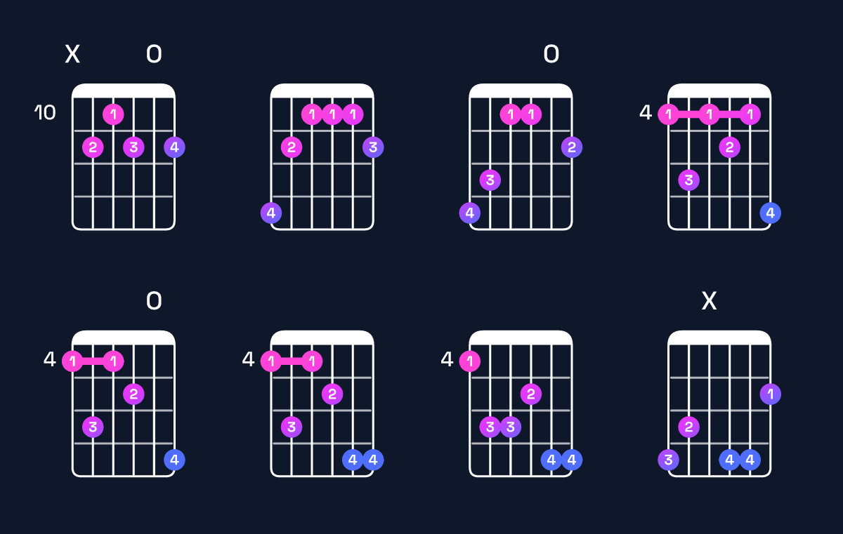 Chord chart for G♯ dominant 7th sharp 9th Guitar Chord: Notes, Intervals, Inversions & Shapes | Guitar Wiz