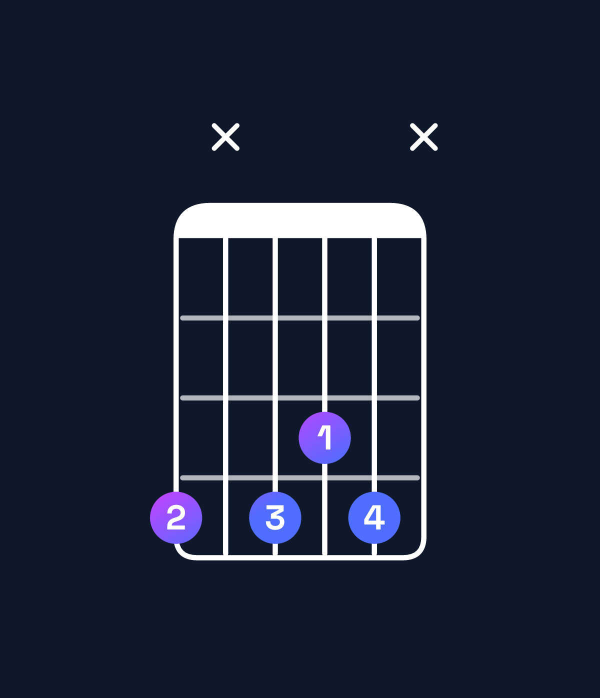 Chord chart for How to play G♯ dominant 7th suspended 2nd chord on guitar — Shape 4x434x | Guitar Wiz