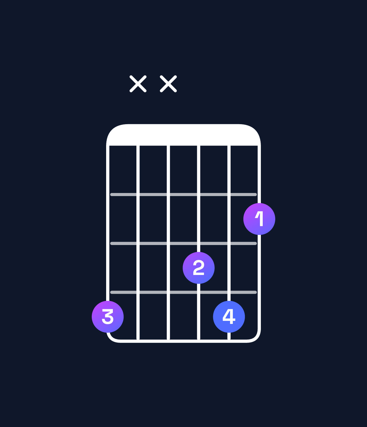 Chord chart for How to play G♯ dominant 7th suspended 2nd chord on guitar — Shape 4xx342 | Guitar Wiz