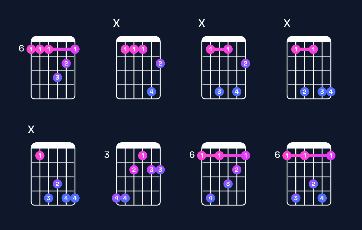 Chord chart for G♯ dominant 7th suspended 2nd / A♯ (1st inversion) Guitar Chord: Notes, Shapes & Bass Note | Guitar Wiz