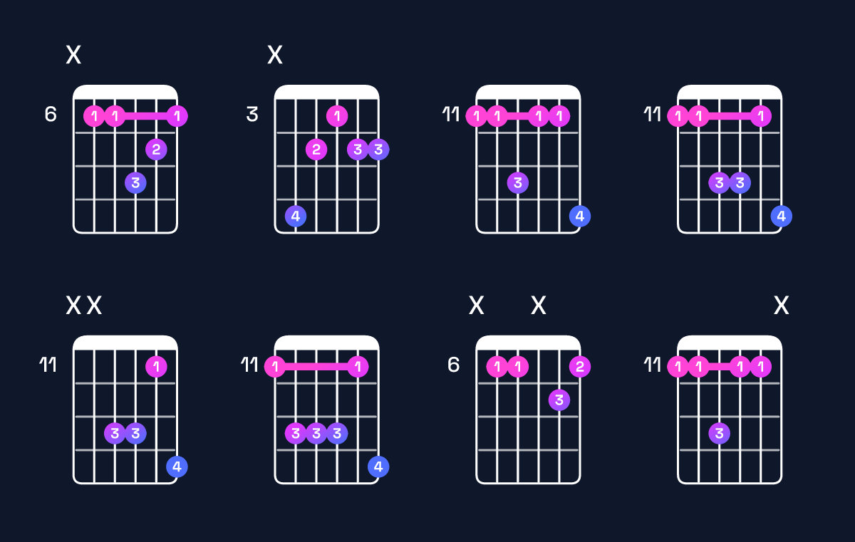 Chord chart for G♯ dominant 7th suspended 2nd / D♯ (2nd inversion) Guitar Chord: Notes, Shapes & Bass Note | Guitar Wiz