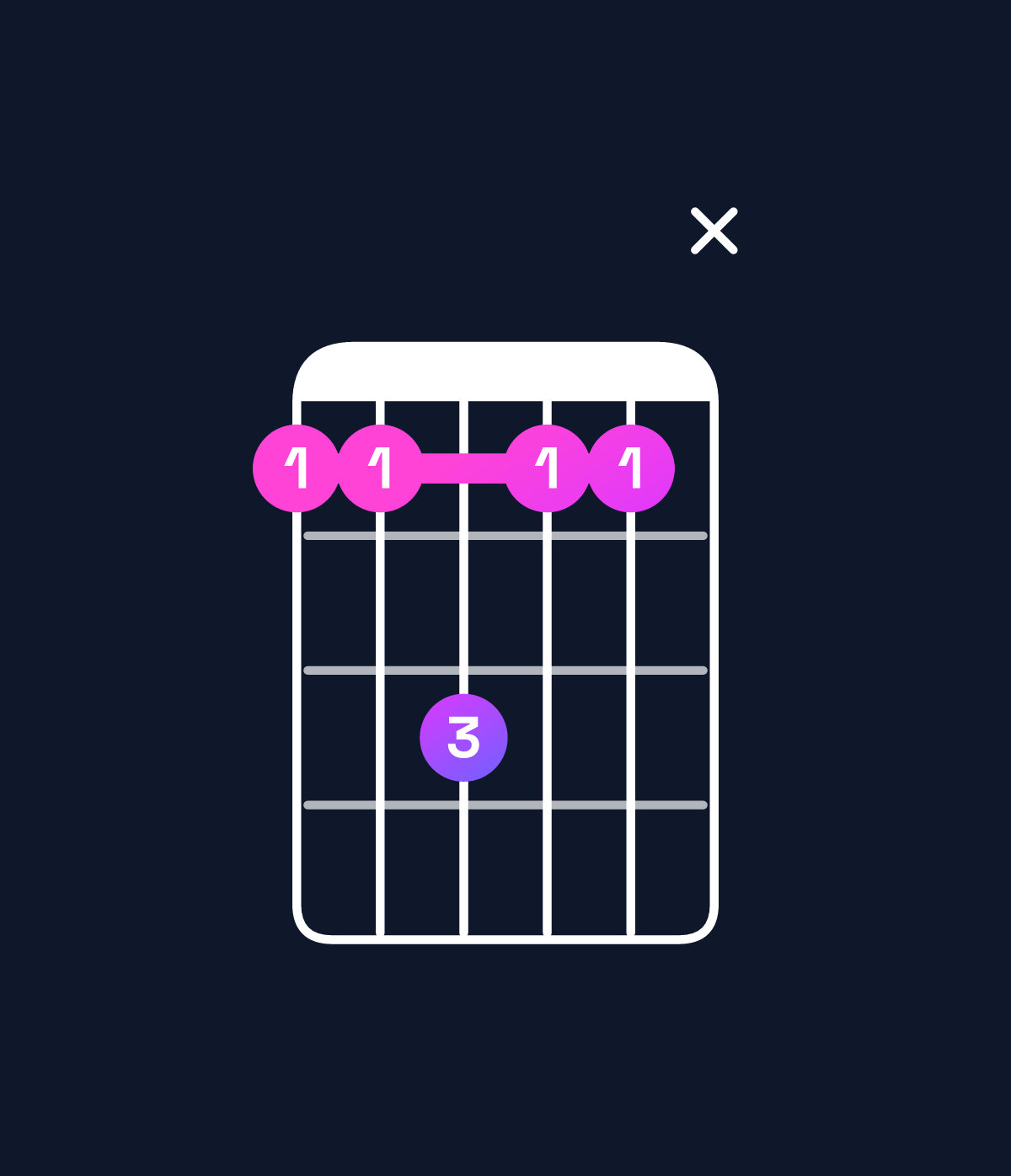 Chord chart for How to play G♯ dominant 7th suspended 2nd / D♯ (2nd inversion) chord on guitar — Shape bbdbbx | Guitar Wiz