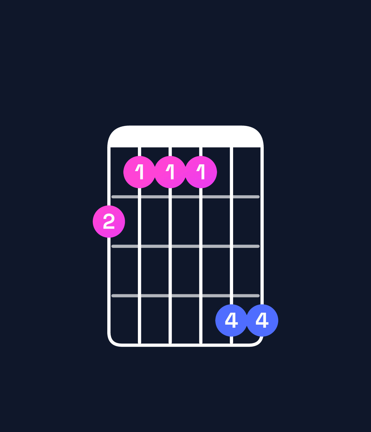 Chord chart for How to play G♯ dominant 7th suspended 2nd / F♯ (3rd inversion) chord on guitar — Shape 211144 | Guitar Wiz