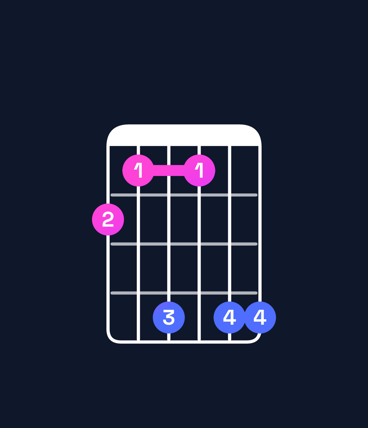 Chord chart for How to play G♯ dominant 7th suspended 2nd / F♯ (3rd inversion) chord on guitar — Shape 214144 | Guitar Wiz