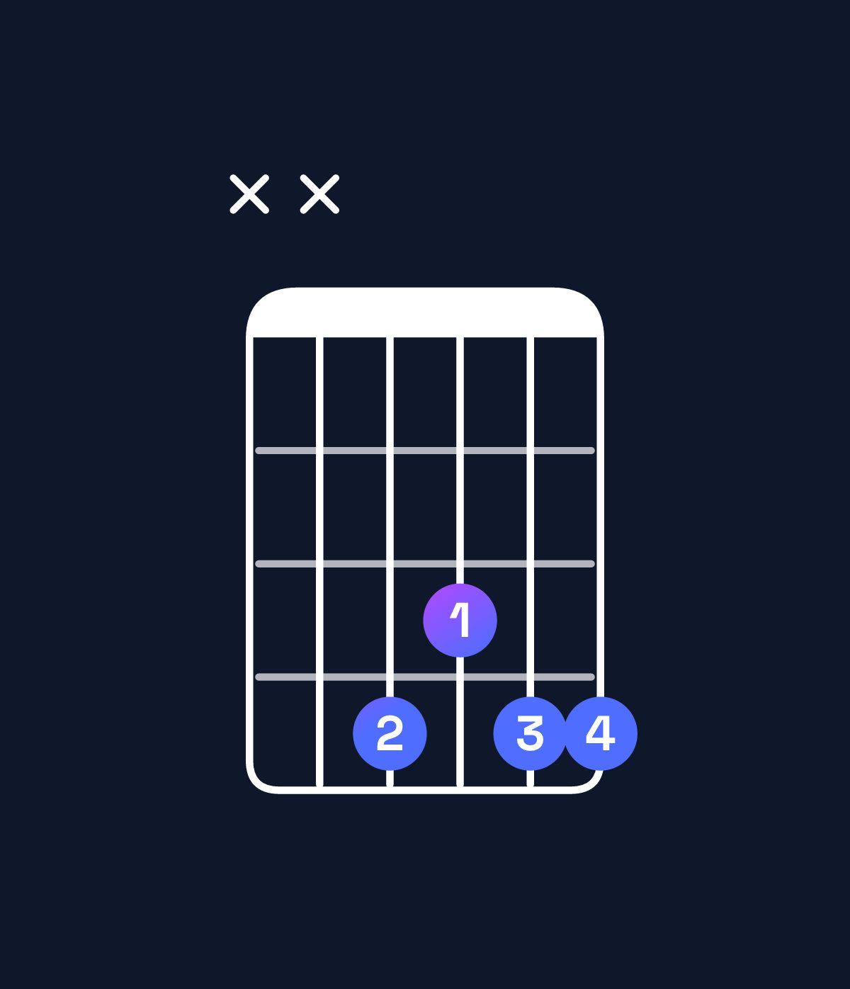 Chord chart for How to play G♯ dominant 7th suspended 2nd / F♯ (3rd inversion) chord on guitar — Shape xx4344 | Guitar Wiz