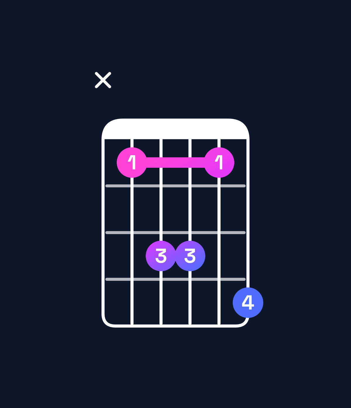 Chord chart for How to play G♯ dominant 7th suspended 2nd chord on guitar — Shape xbddbe | Guitar Wiz
