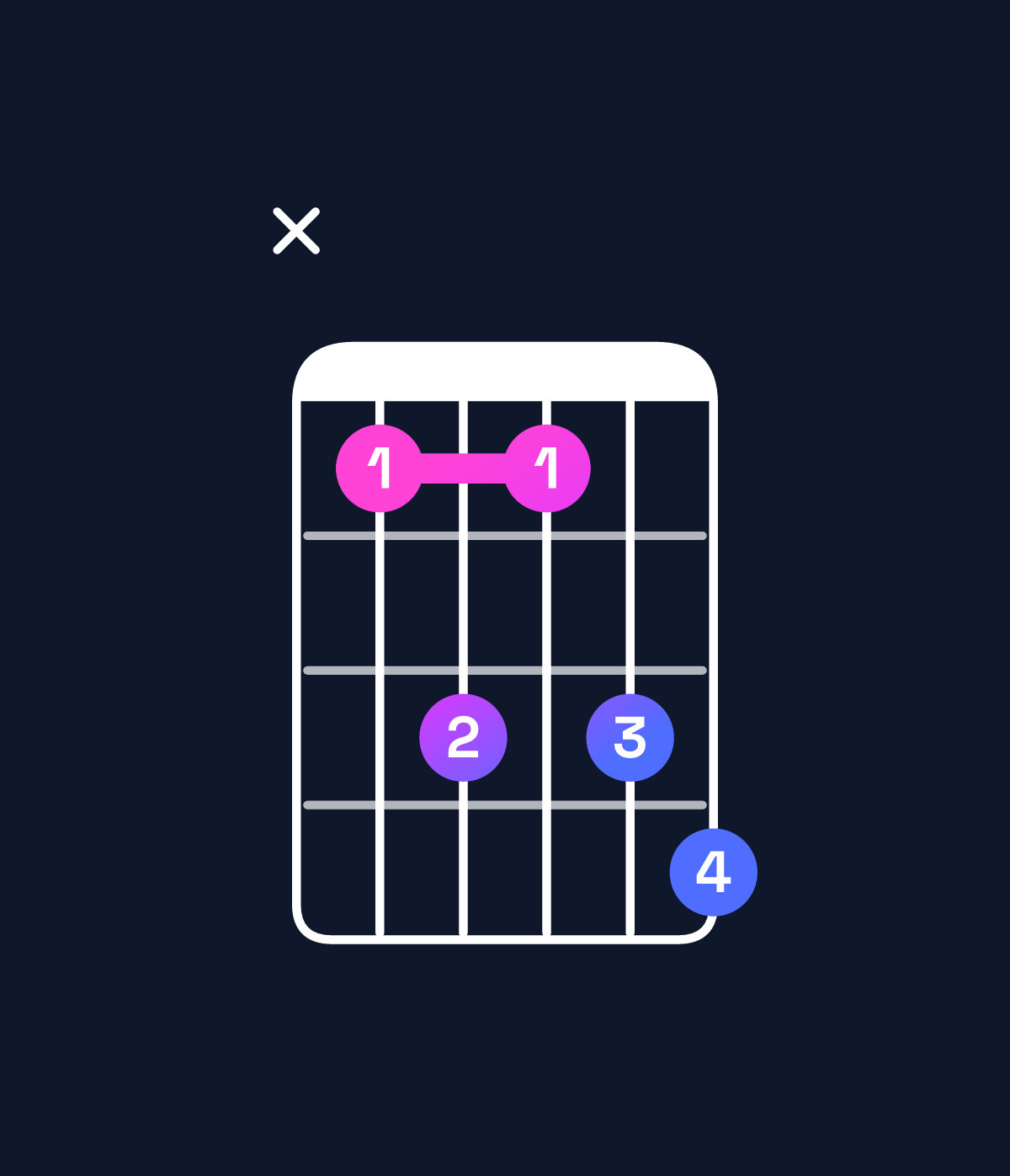 Chord chart for How to play G♯ dominant 7th chord on guitar — Shape xbdbde | Guitar Wiz
