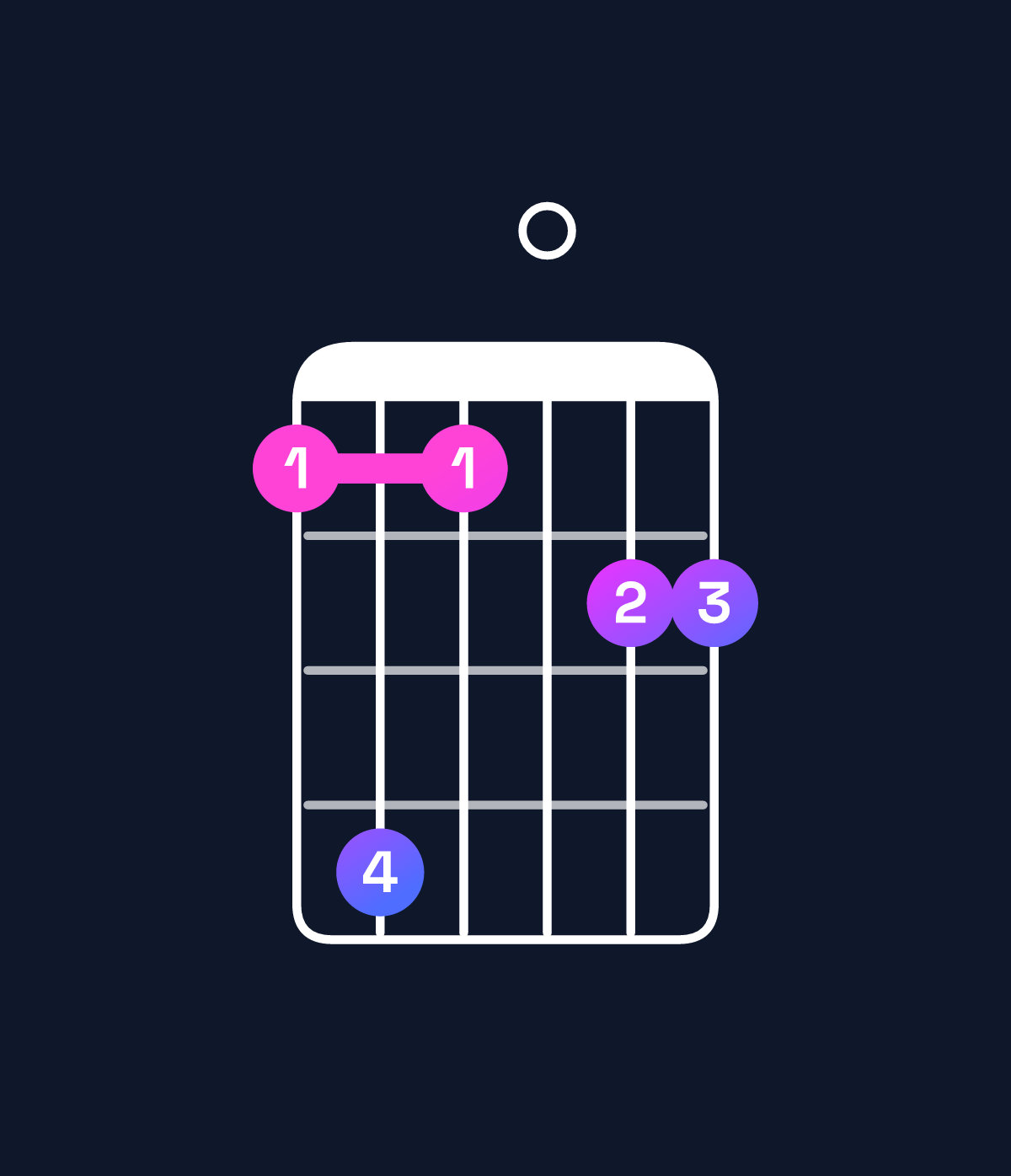 Chord chart for How to play G♯ major 11 / B♯ (1st inversion) chord on guitar — Shape 8b8099 | Guitar Wiz