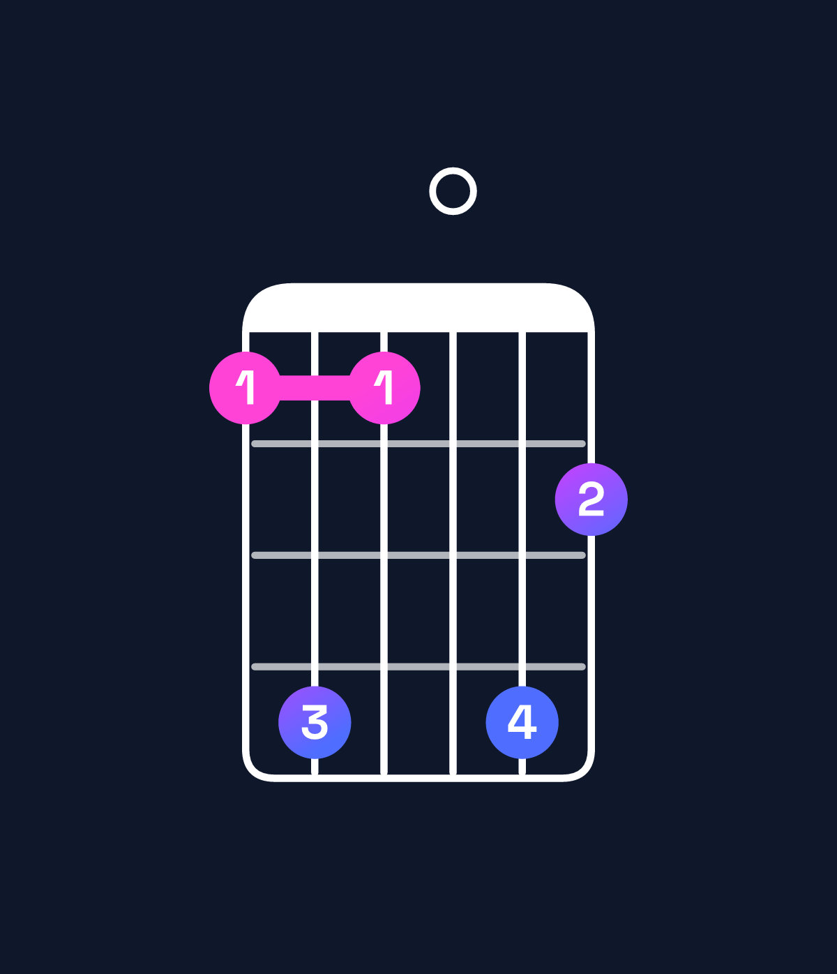 Chord chart for How to play G♯ major 11 / B♯ (1st inversion) chord on guitar — Shape 8b80b9 | Guitar Wiz