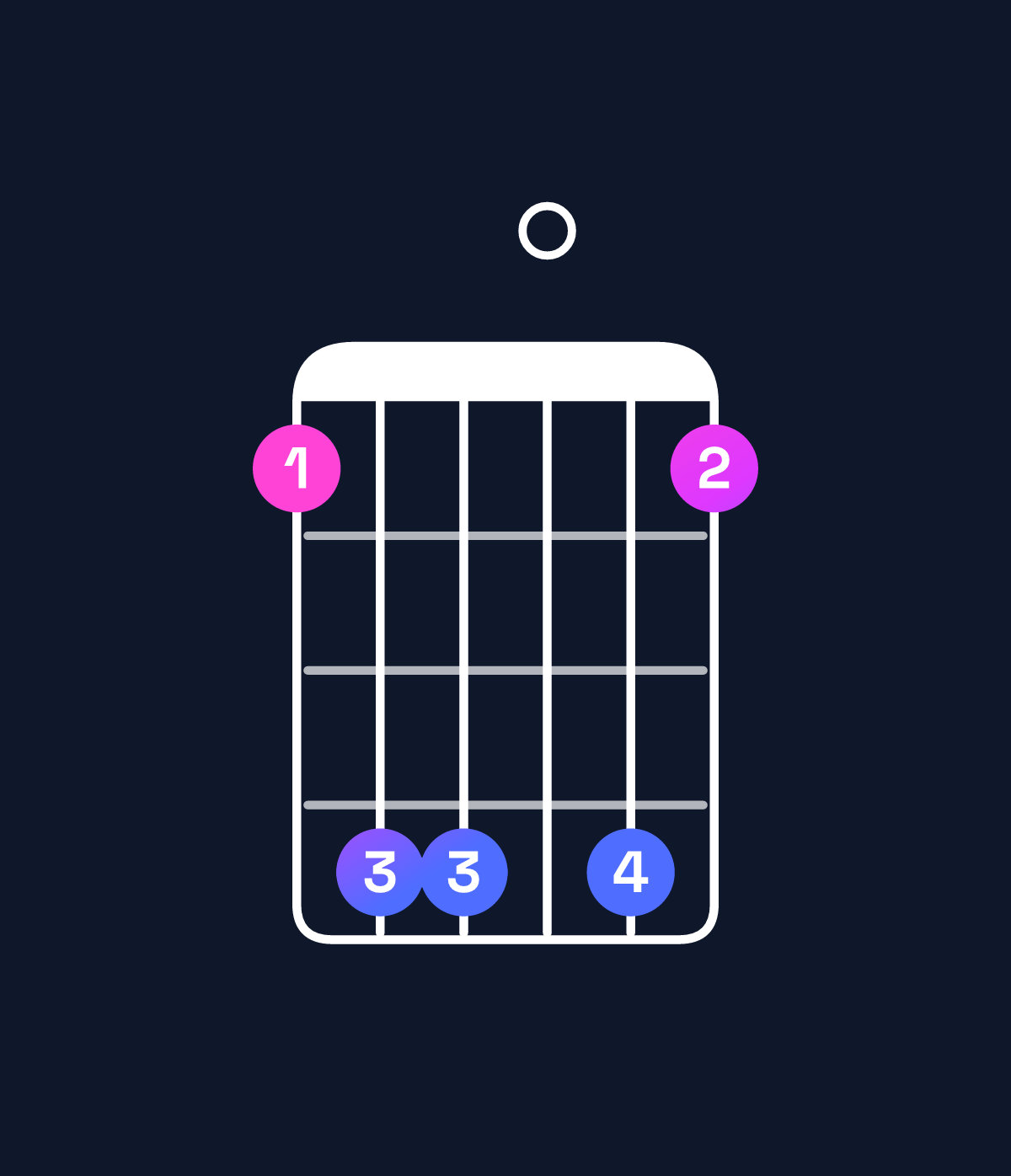 Chord chart for How to play G♯ major 11 / B♯ (1st inversion) chord on guitar — Shape 8bb0b8 | Guitar Wiz