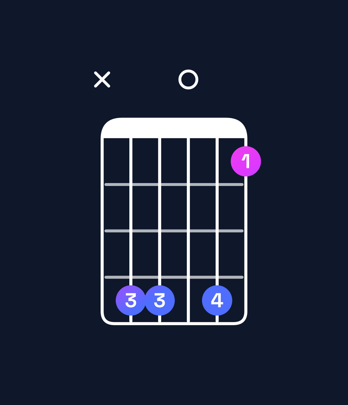 Chord chart for How to play G♯ major 11 chord on guitar — Shape xbb0b8 | Guitar Wiz