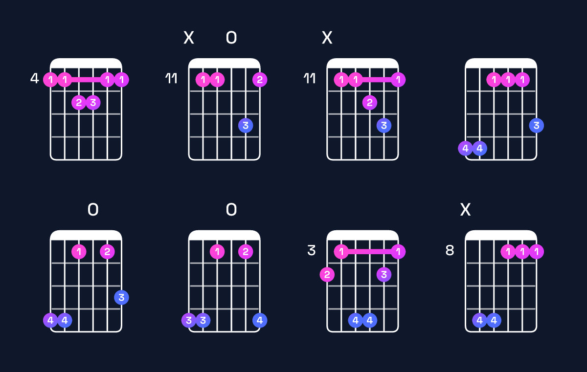 Chord chart for G♯ major 7th add 11 Guitar Chord: Notes, Intervals, Inversions & Shapes | Guitar Wiz