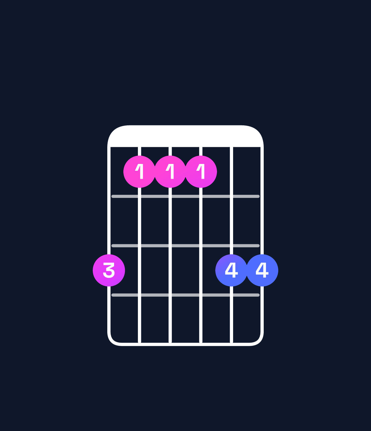 Chord chart for How to play G♯ major 7th add 11 / B♯ (1st inversion) chord on guitar — Shape 866688 | Guitar Wiz