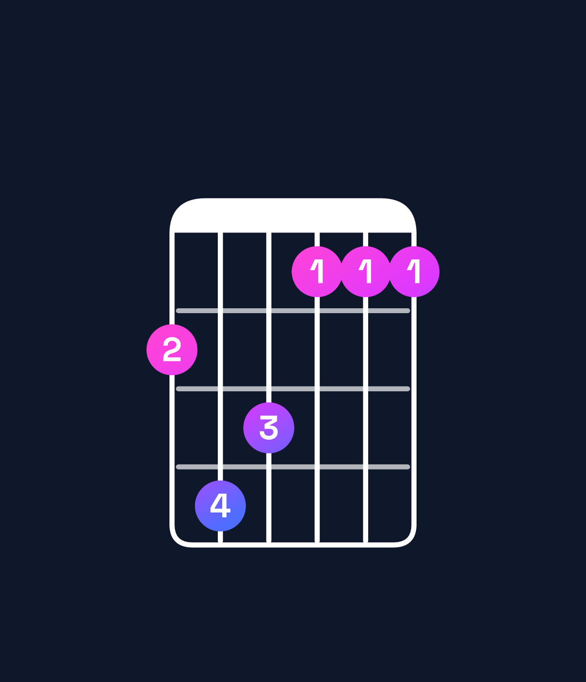 Chord chart for How to play G♯ major 7th add 11 / C♯ (4th inversion) chord on guitar — Shape 9ba888 | Guitar Wiz
