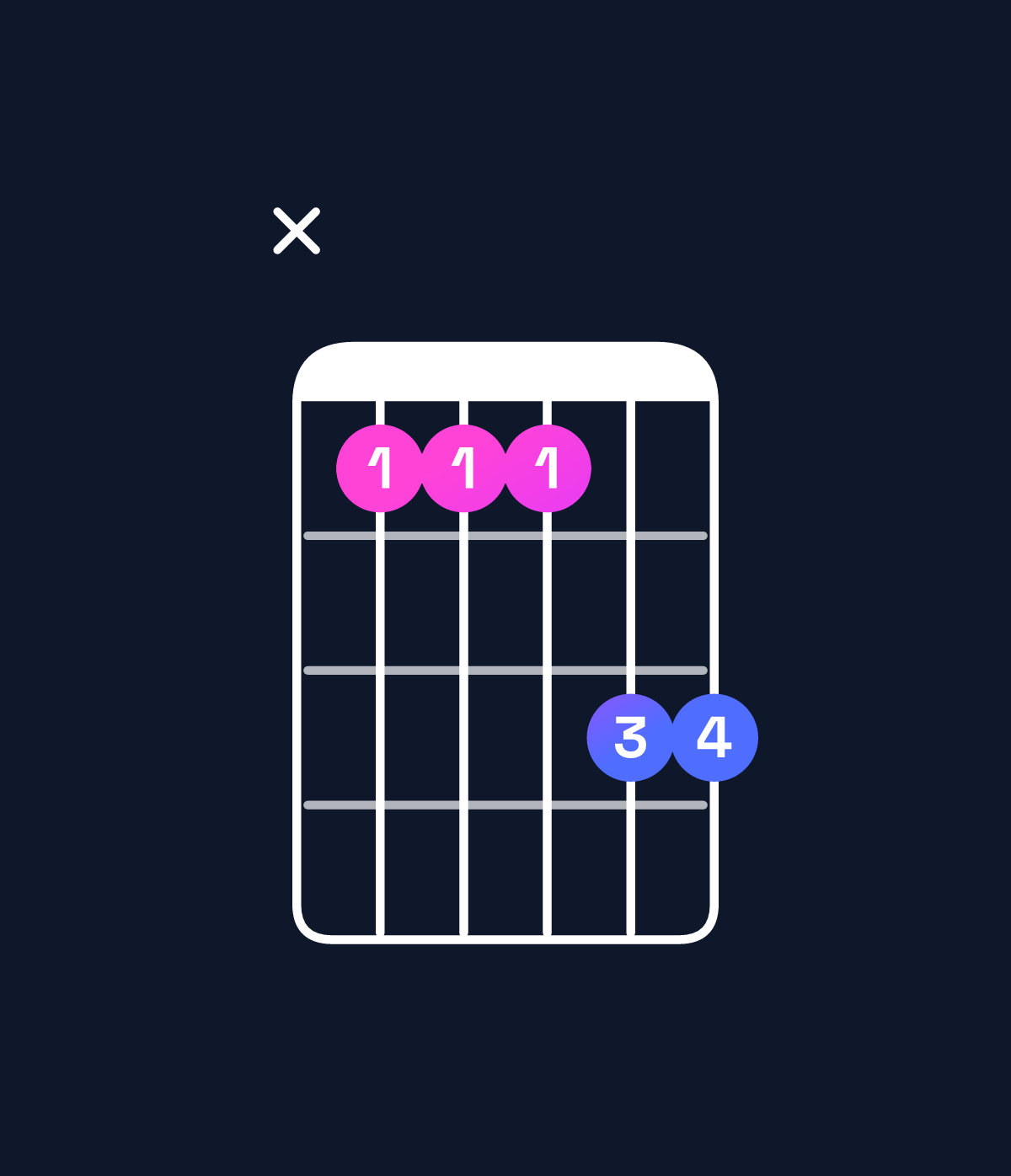 Chord chart for How to play G♯ major 7th add 11 / D♯ (2nd inversion) chord on guitar — Shape x66688 | Guitar Wiz
