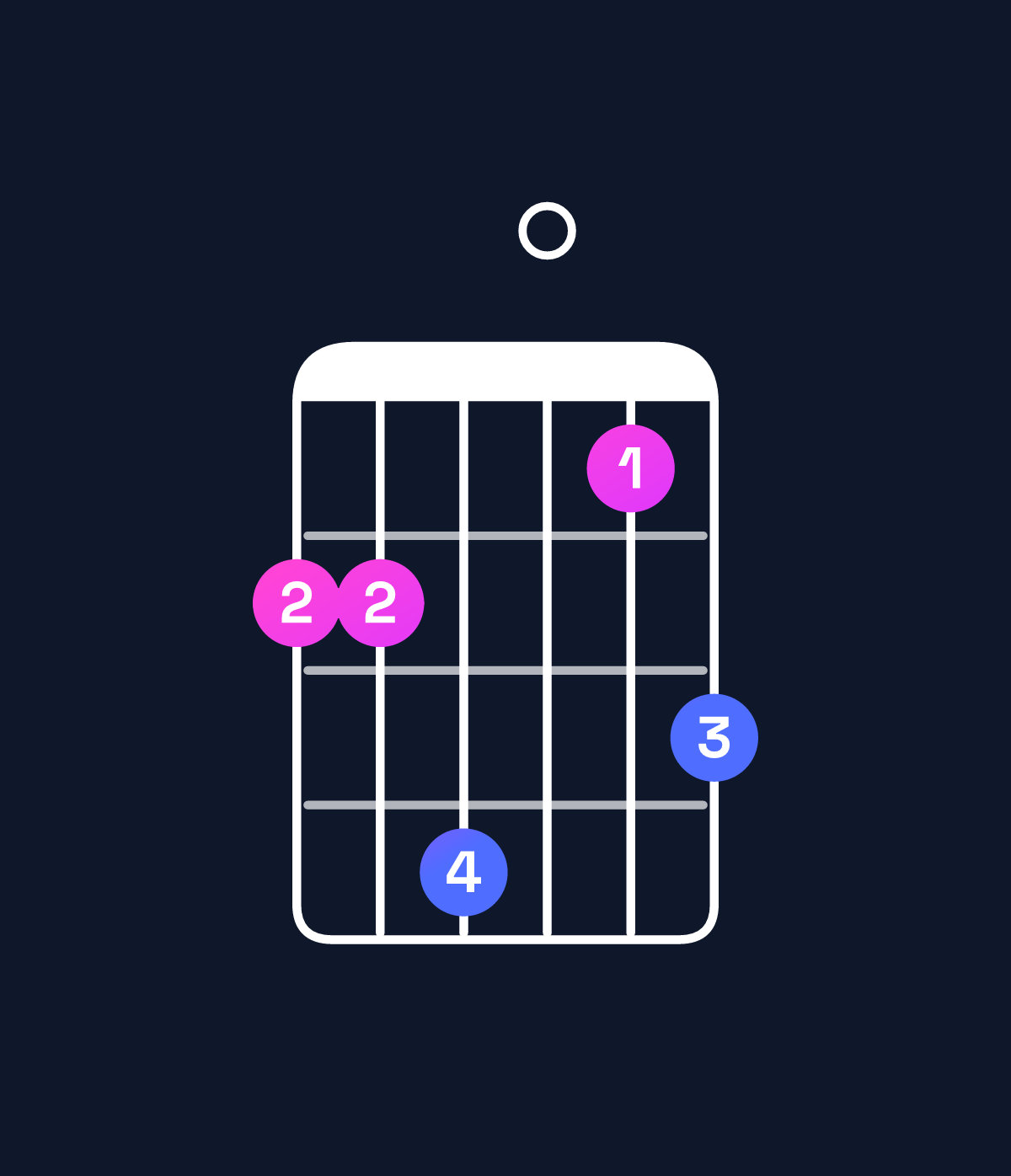 Chord chart for How to play G♯ major 7th add 11 / F𝄪 (3rd inversion) chord on guitar — Shape 335024 | Guitar Wiz