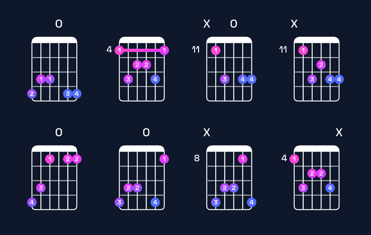 Chord chart for G♯ major 7th add 13 Guitar Chord: Notes, Intervals, Inversions & Shapes | Guitar Wiz
