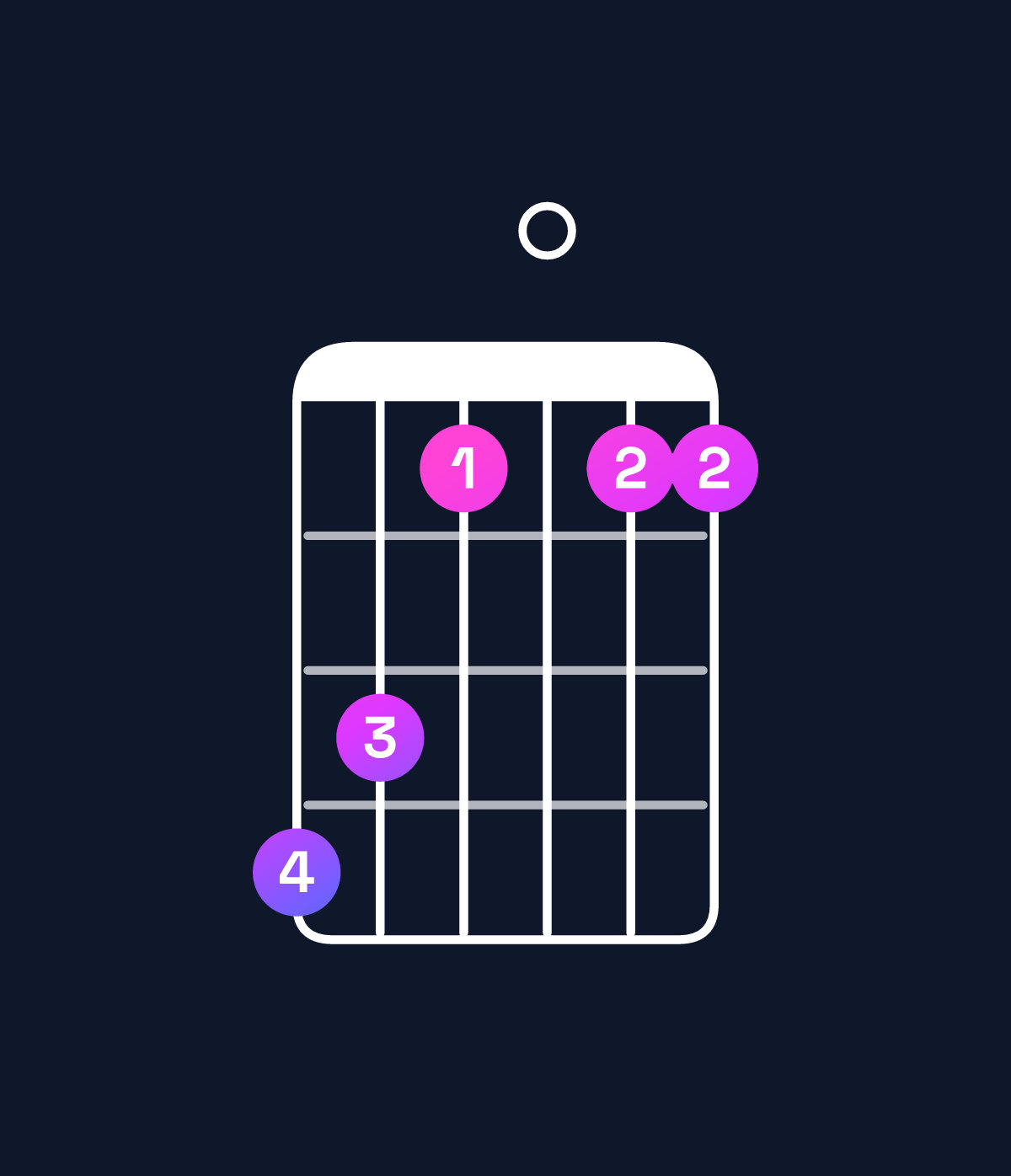Chord chart for How to play G♯ major 7th add 13 chord on guitar — Shape 431011 | Guitar Wiz