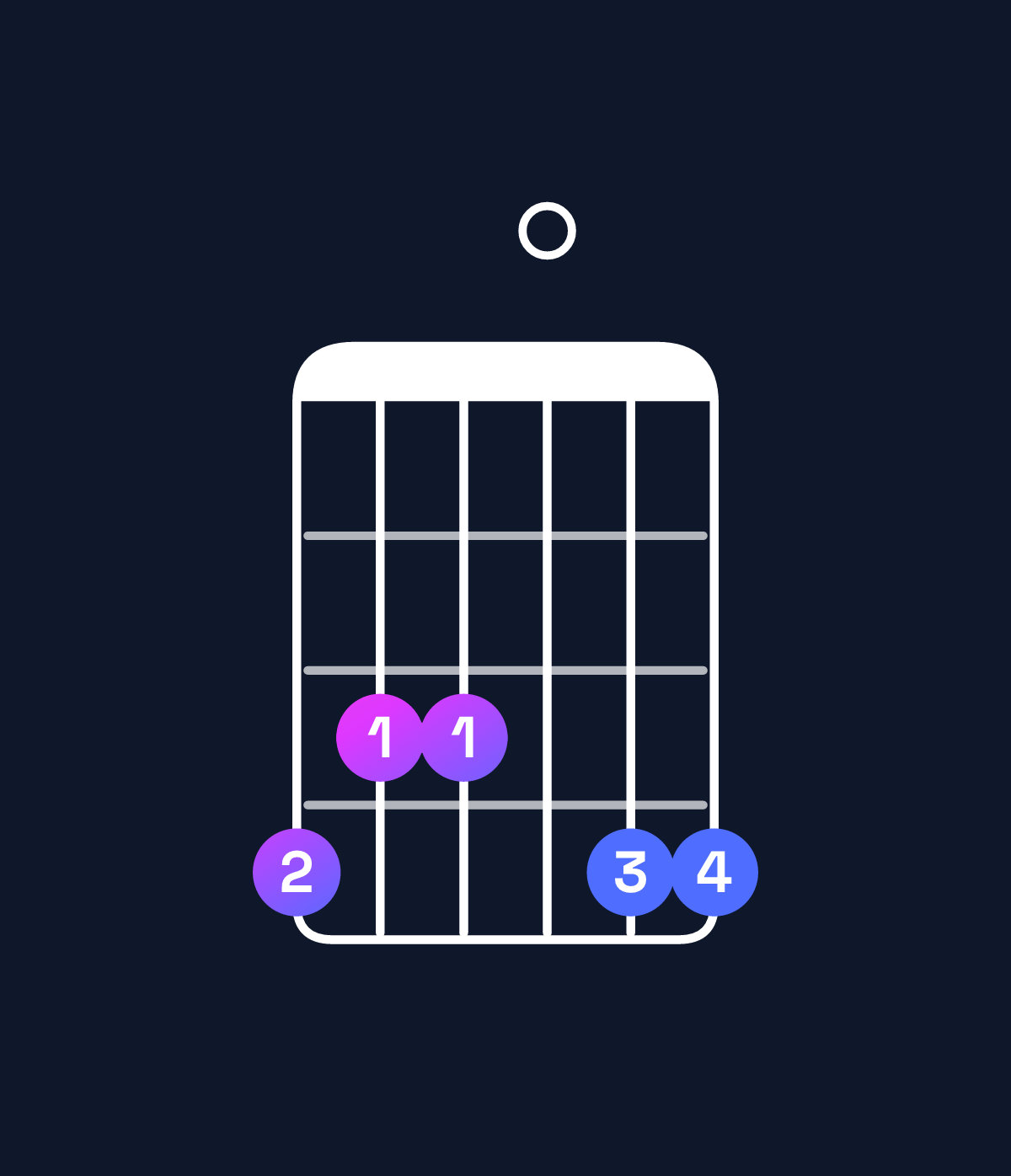 Chord chart for How to play G♯ major 7th add 13 chord on guitar — Shape 433044 | Guitar Wiz