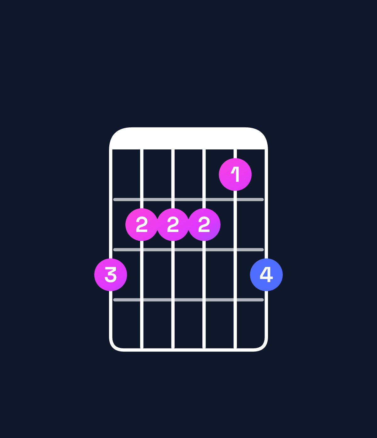 Chord chart for How to play G♯ major 7th add 13 / D♯ (2nd inversion) chord on guitar — Shape baaa9b | Guitar Wiz