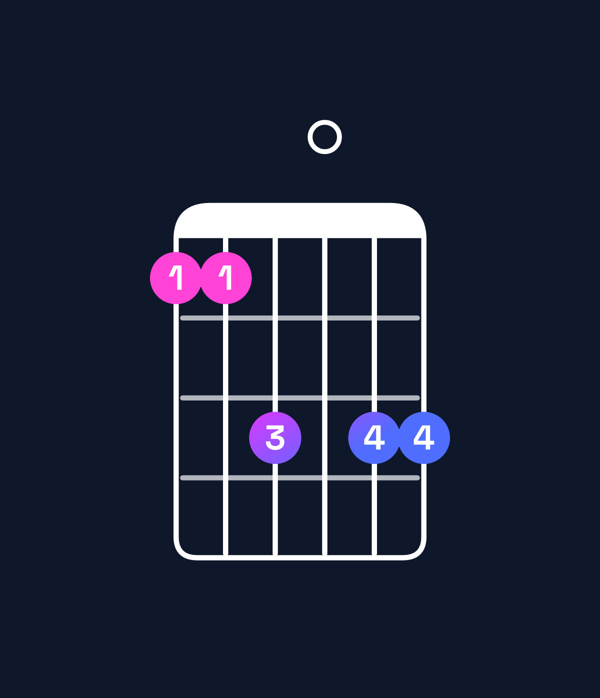 Chord chart for How to play G♯ major 7th add 13 / D♯ (2nd inversion) chord on guitar — Shape bbd0dd | Guitar Wiz