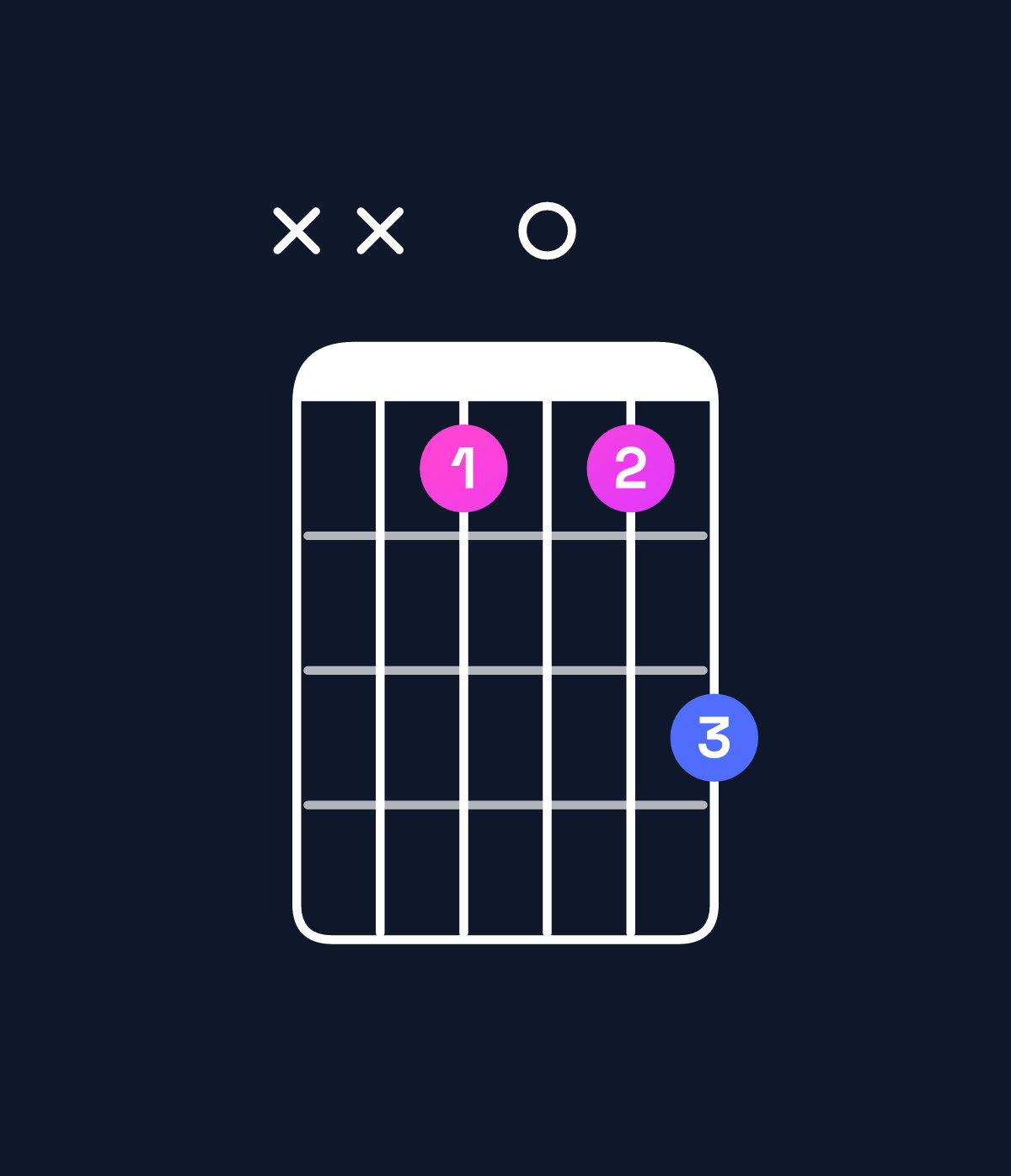Chord chart for How to play G♯ major 7th add 13 chord on guitar — Shape xx6068 | Guitar Wiz
