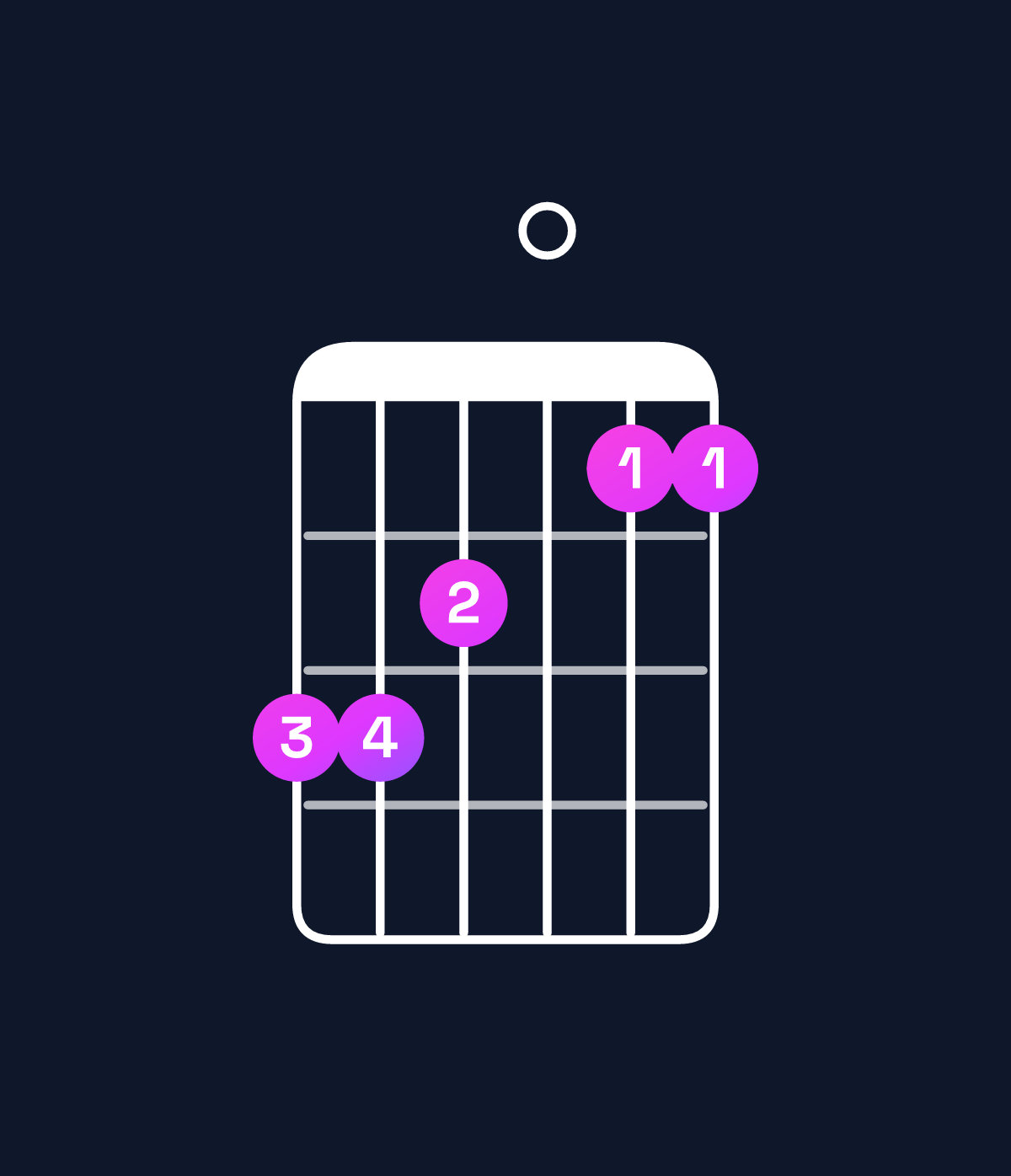 Chord chart for How to play G♯ major 7th suspended 2nd / A♯ (1st inversion) chord on guitar — Shape 665044 | Guitar Wiz