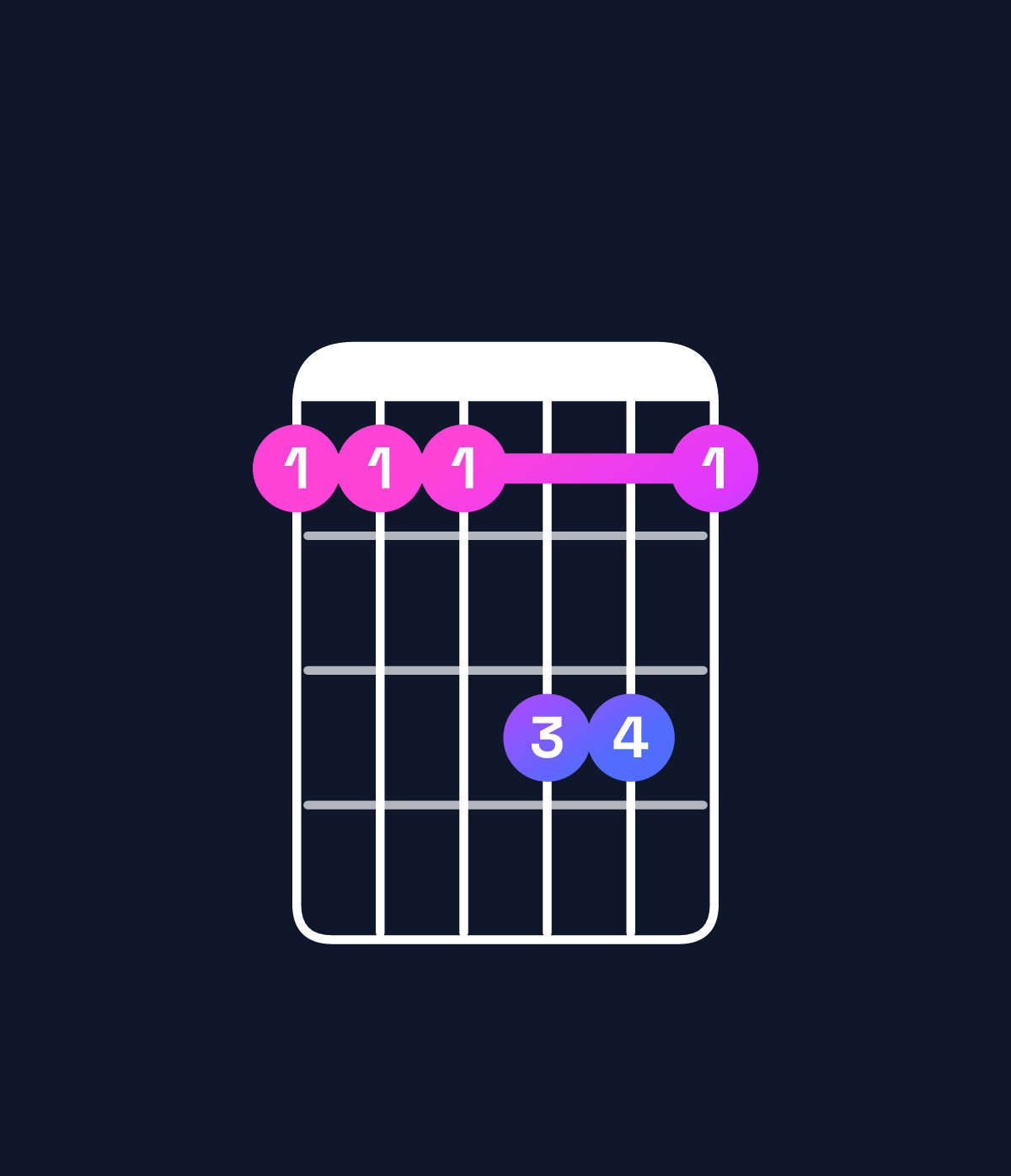 Chord chart for How to play G♯ major 7th suspended 2nd / A♯ (1st inversion) chord on guitar — Shape 666886 | Guitar Wiz