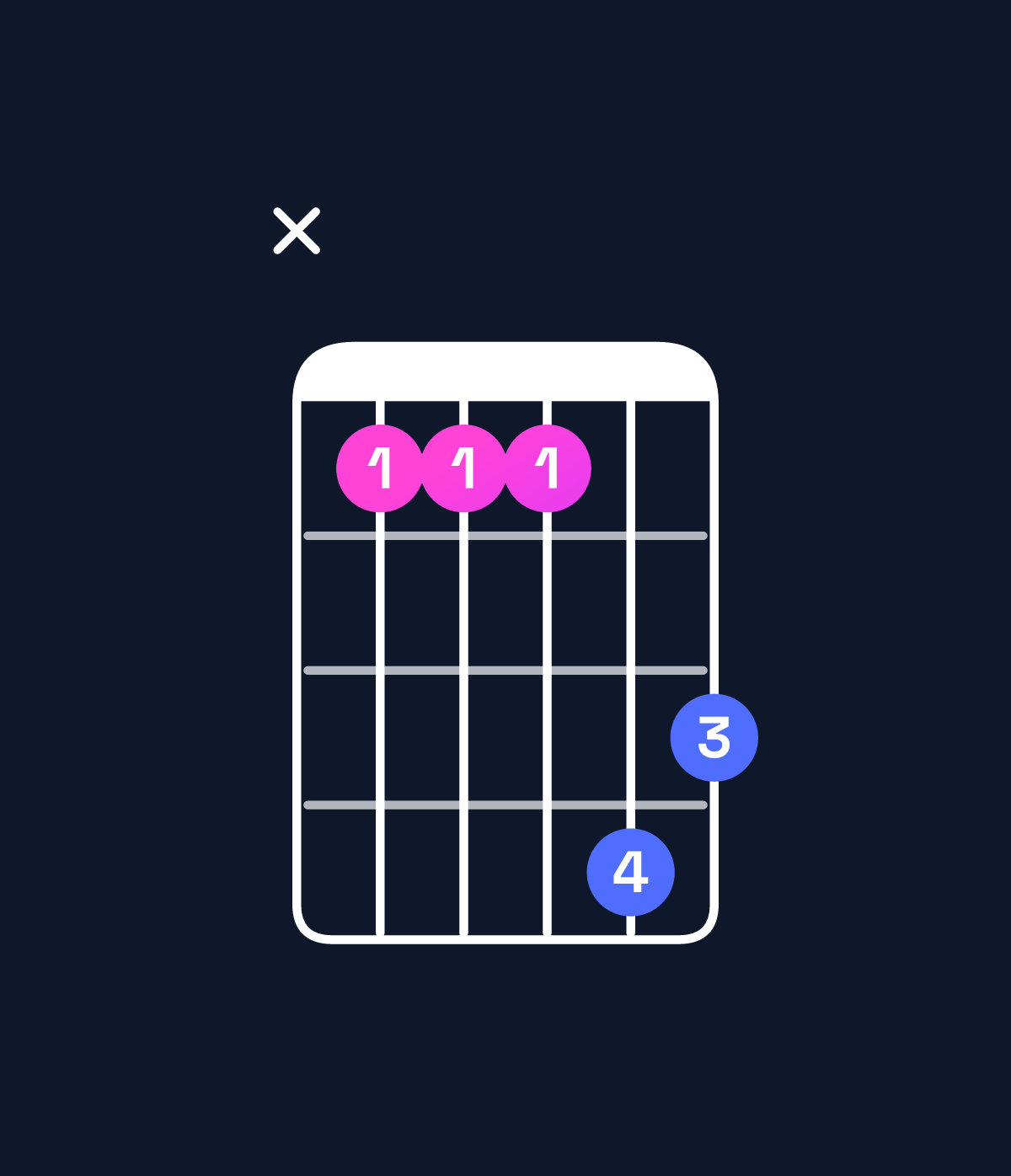 Chord chart for How to play G♯ major 7th suspended 2nd / A♯ (1st inversion) chord on guitar — Shape x11143 | Guitar Wiz