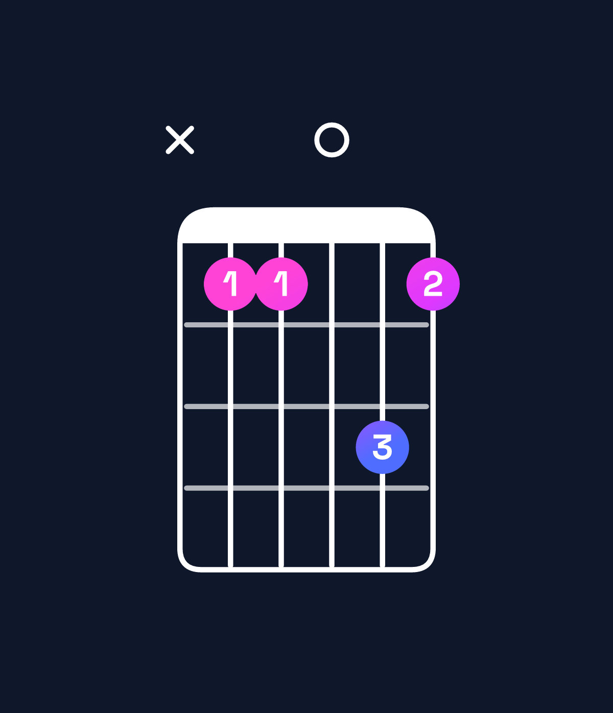 Chord chart for How to play G♯ major 7th suspended 2nd / D♯ (2nd inversion) chord on guitar — Shape x66086 | Guitar Wiz