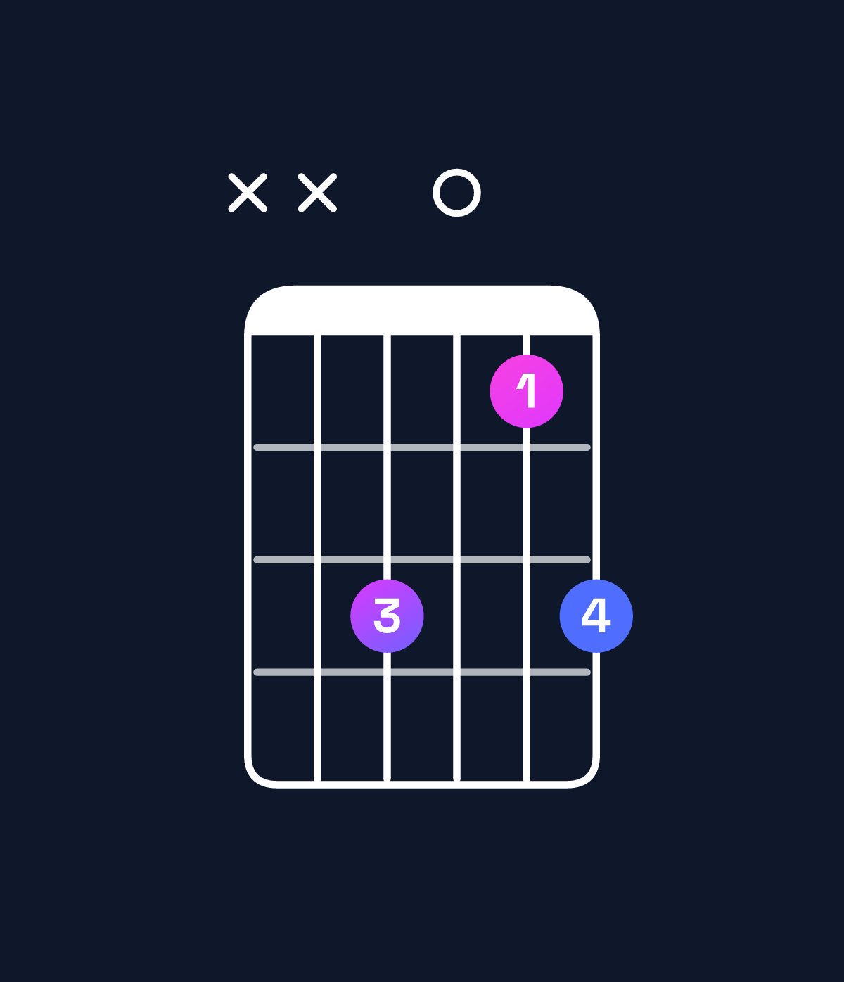 Chord chart for How to play G♯ major 7th suspended 2nd chord on guitar — Shape xx6046 | Guitar Wiz