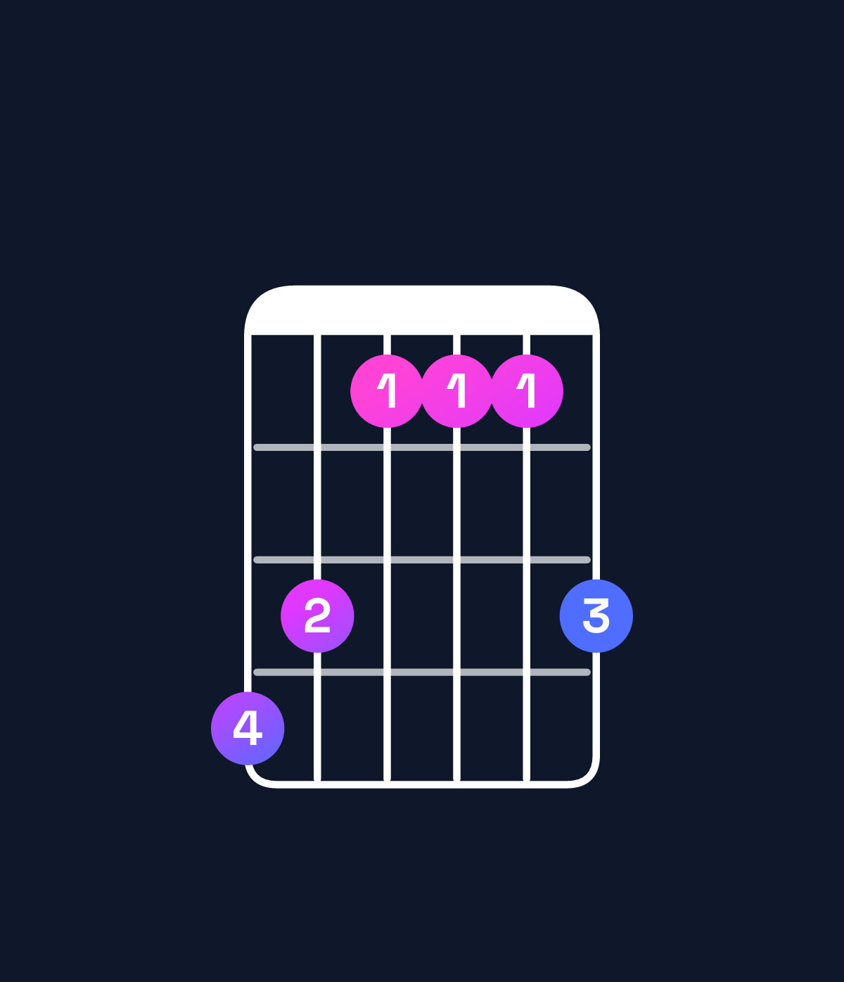 Chord chart for How to play G♯ major 7th chord on guitar — Shape 431113 | Guitar Wiz