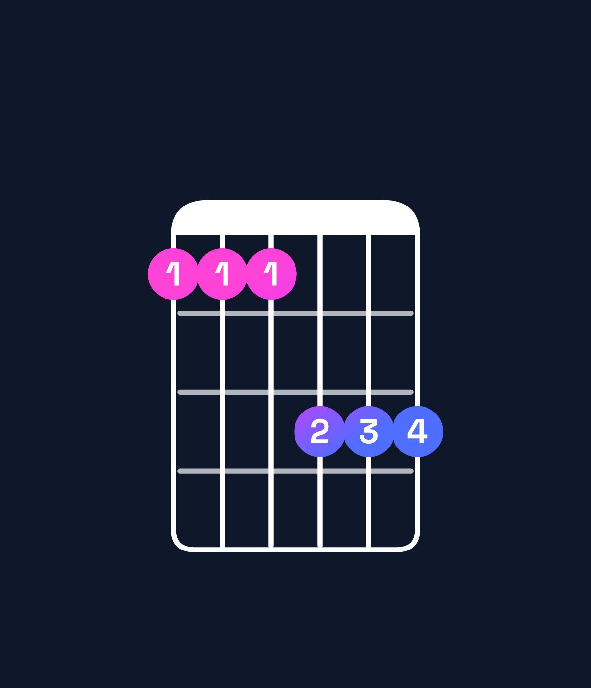 Chord chart for How to play G♯ major 9 / A♯ (4th inversion) chord on guitar — Shape 666888 | Guitar Wiz