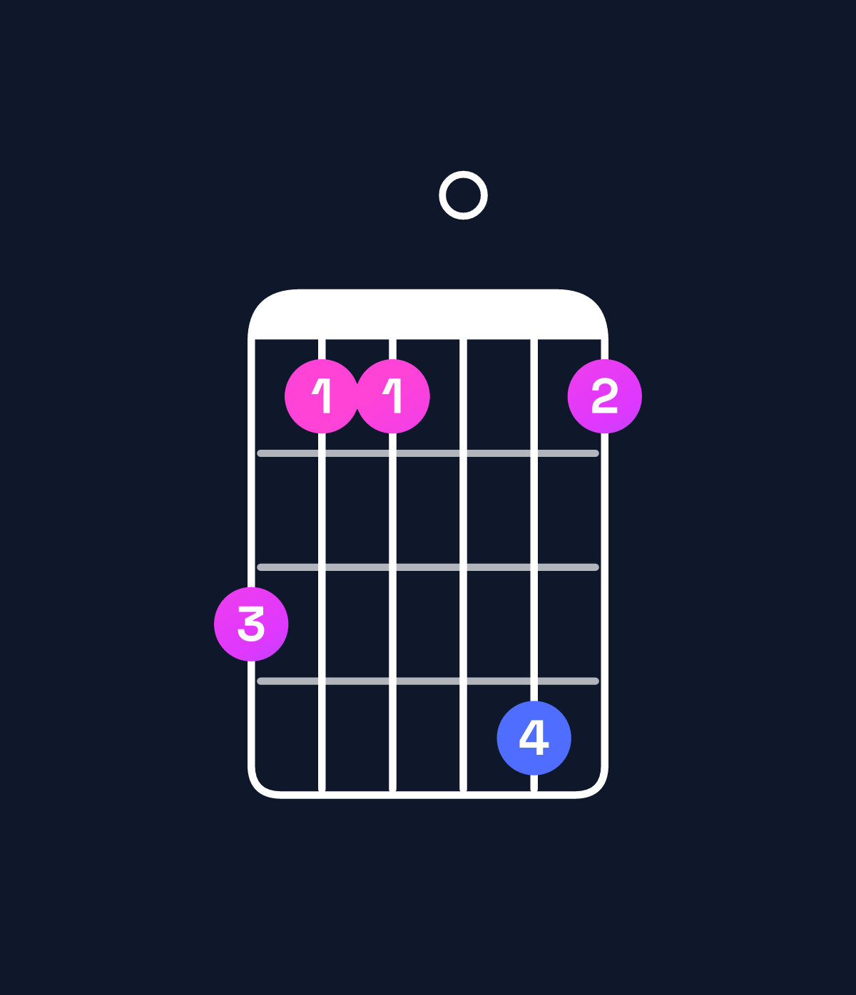Chord chart for How to play G♯ major 9 / B♯ (1st inversion) chord on guitar — Shape 866096 | Guitar Wiz