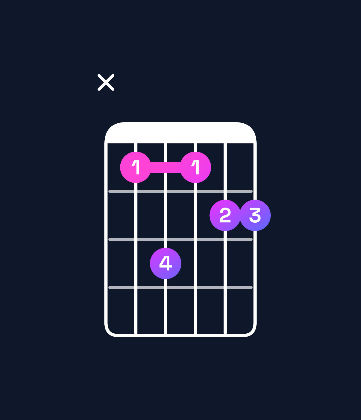 Chord chart for How to play G♯ major 9 / B♯ (1st inversion) chord on guitar — Shape x35344 | Guitar Wiz