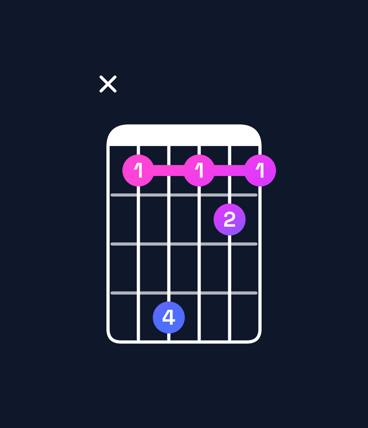 Chord chart for How to play G♯ major 9 / B♯ (1st inversion) chord on guitar — Shape x36343 | Guitar Wiz