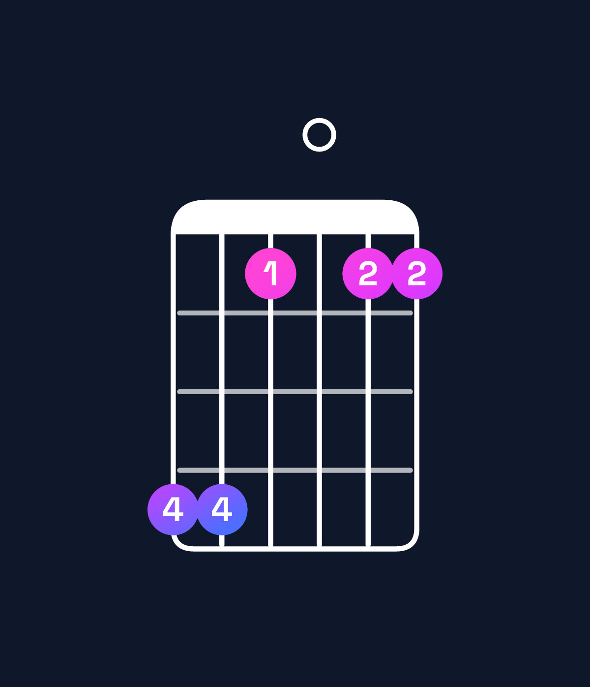 Chord chart for How to play G♯ major 9 / D♯ (2nd inversion) chord on guitar — Shape bb8088 | Guitar Wiz