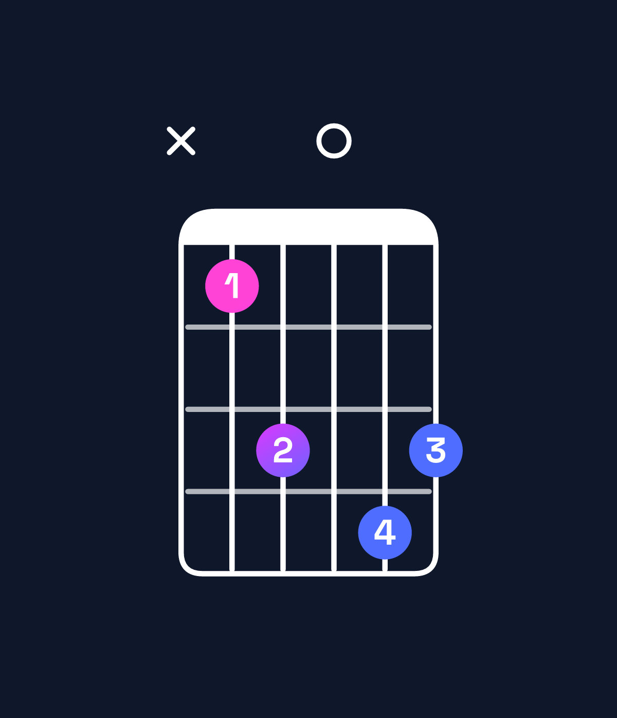 Chord chart for How to play G♯ major 9 / D♯ (2nd inversion) chord on guitar — Shape x68098 | Guitar Wiz