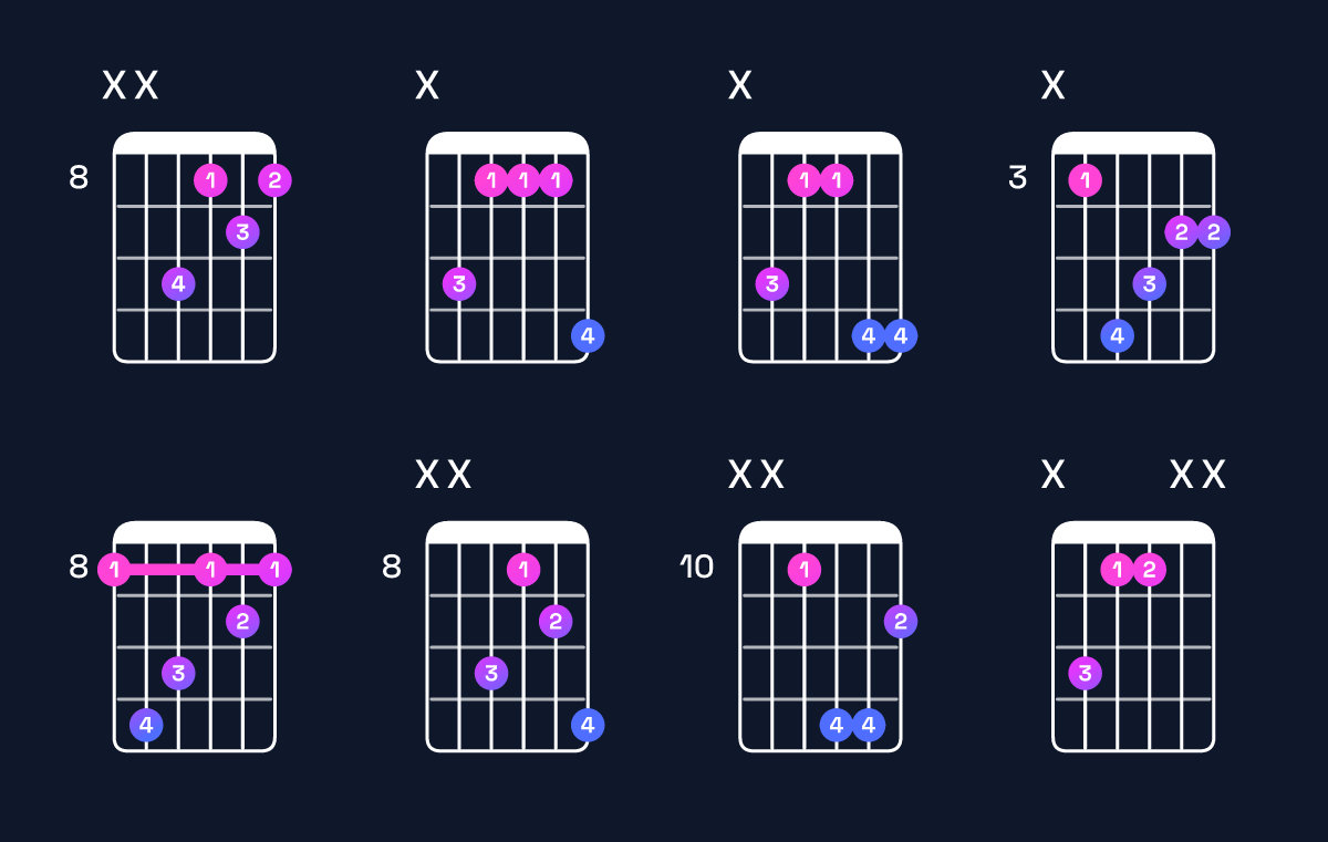 Chord chart for G♯ major / B♯ (1st inversion) Guitar Chord: Notes, Shapes & Bass Note | Guitar Wiz