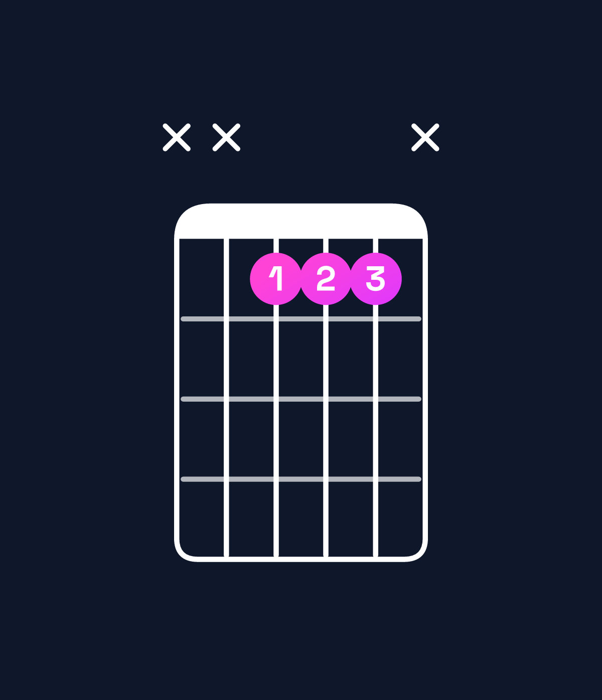Chord chart for How to play G♯ major / D♯ (2nd inversion) chord on guitar — Shape xx111x | Guitar Wiz
