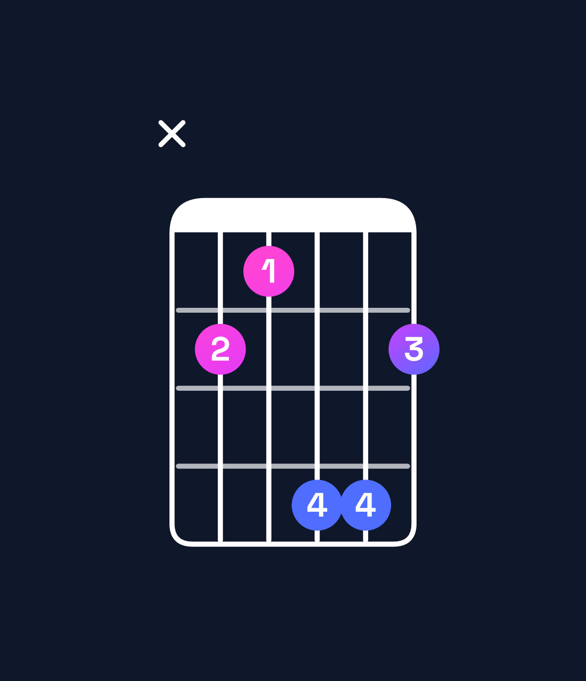 Chord chart for How to play G♯ major chord on guitar — Shape xbaddb | Guitar Wiz