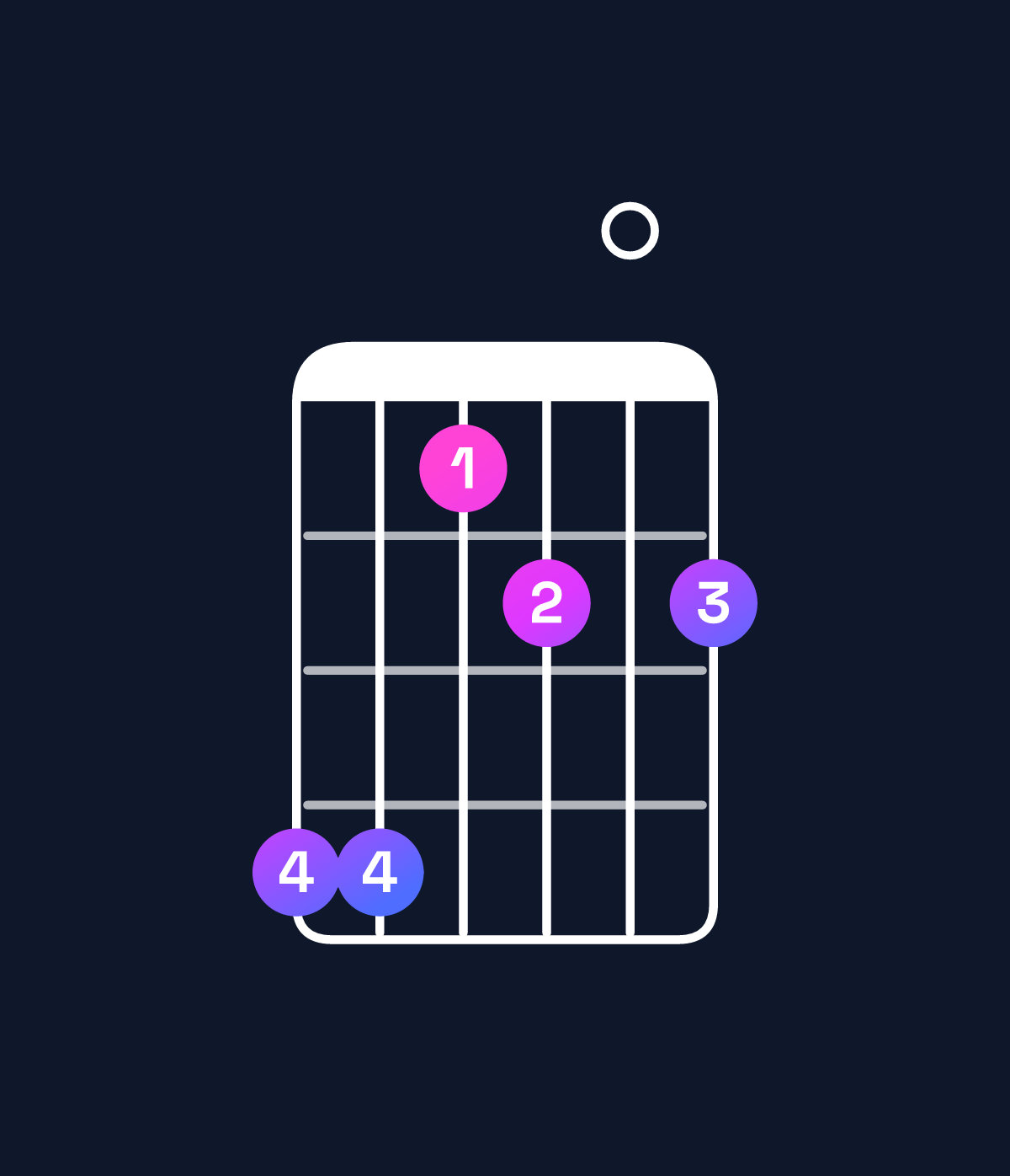 Chord chart for How to play G♯ minor 6 add 9 / A♯ (4th inversion) chord on guitar — Shape 663404 | Guitar Wiz