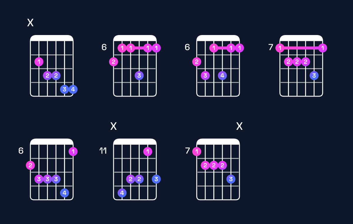 Chord chart for G♯ minor 6 add 9 / B (1st inversion) Guitar Chord: Notes, Shapes & Bass Note | Guitar Wiz
