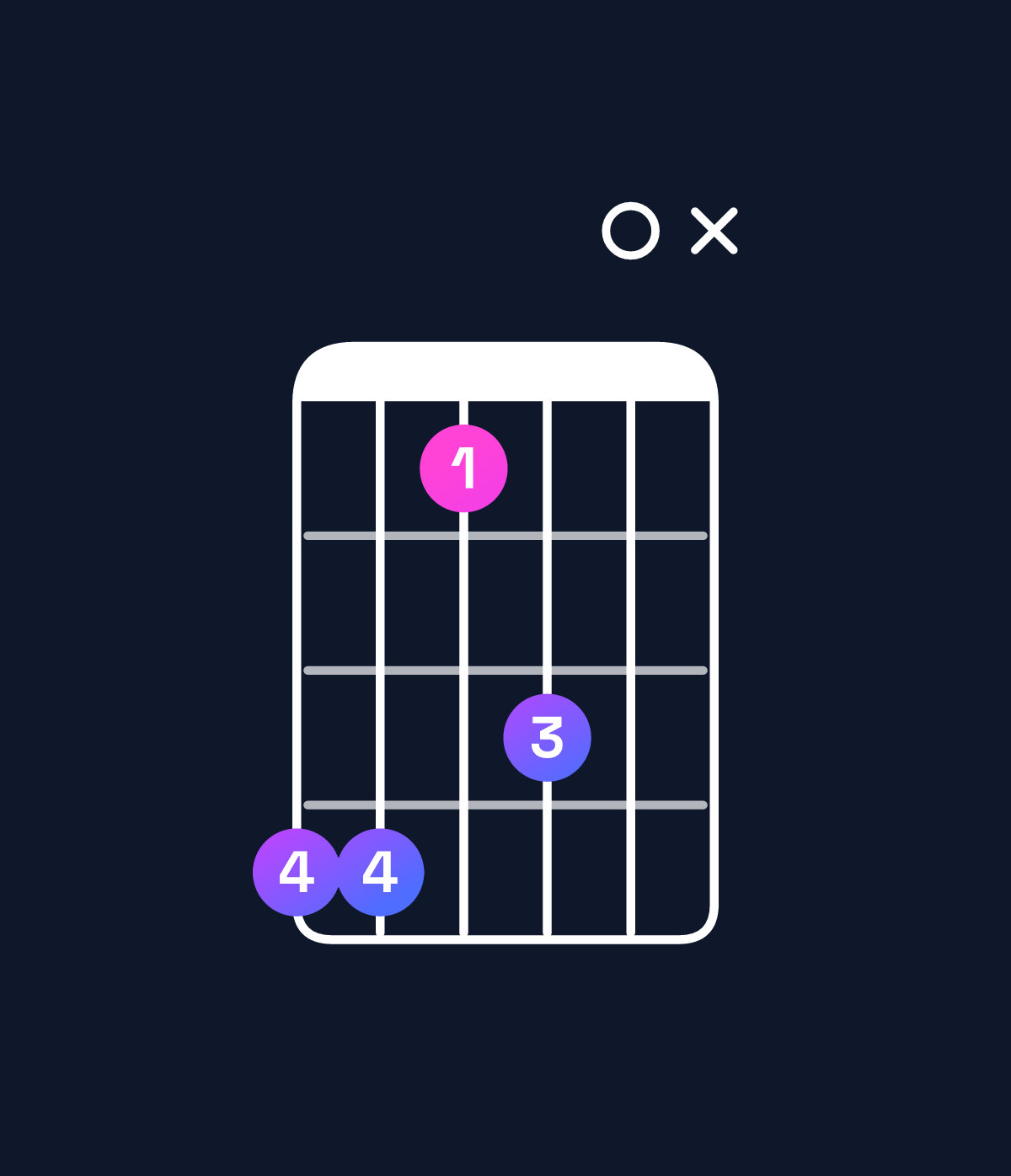 Chord chart for How to play G♯ minor 6 add 9 / D♯ (2nd inversion) chord on guitar — Shape bb8a0x | Guitar Wiz